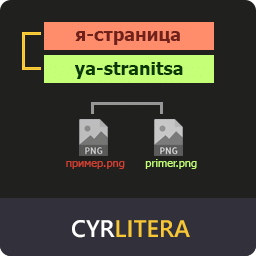 Cyrlitera – Transliteration of Links and File Names 1.3.6 – WordPress Plugin